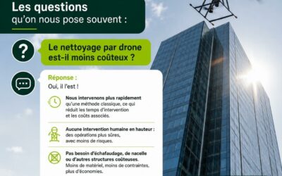 Le nettoyage par drone est-il moins coûteux qu’une méthode traditionnelle ?